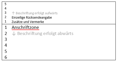 Die Briefvorlage Nach DIN 5008 – Mit Musterbrief Zum Herunterladen